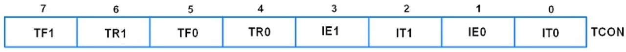 tcon-register