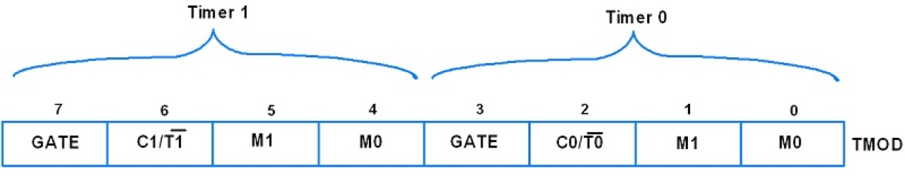 tmod-register