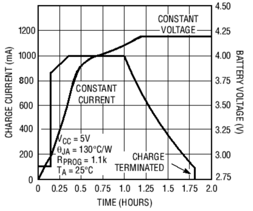 TP4056_charge_profile