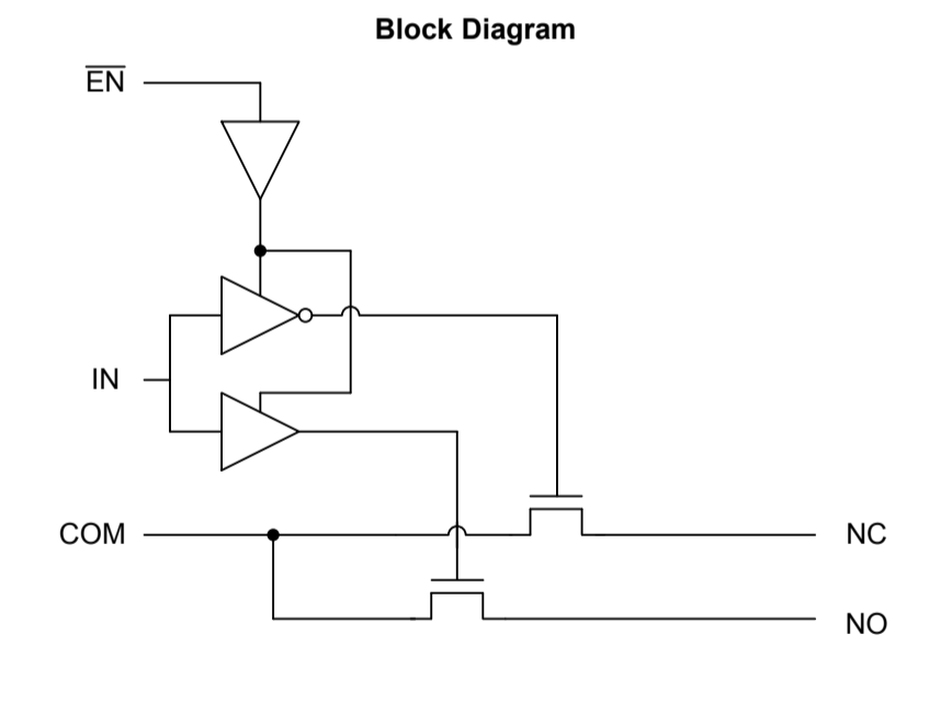 TS3A5018_block_diagram