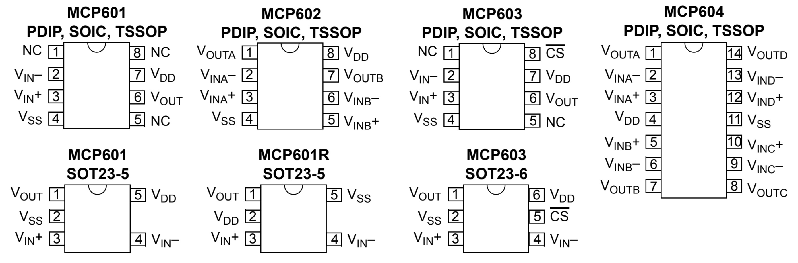 mcp601-packages