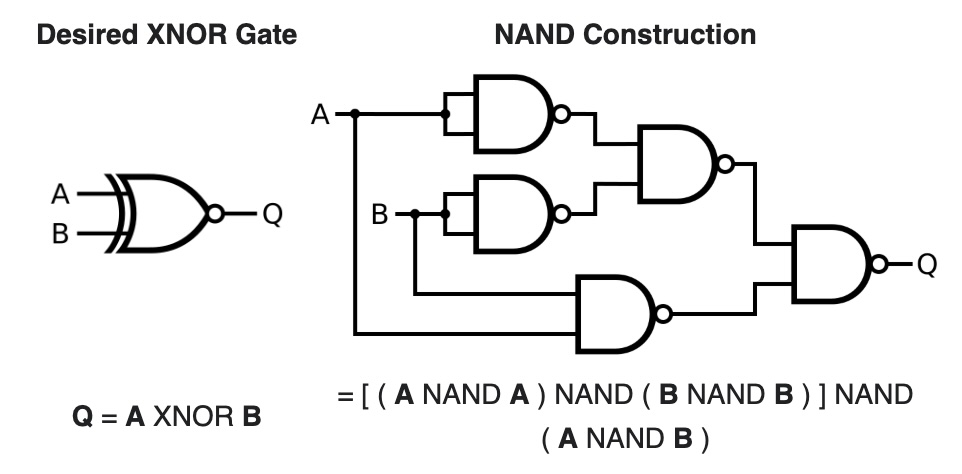xnor-with-nand