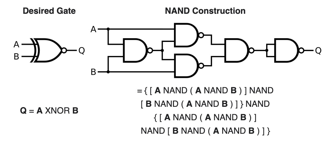 xnor-xor-with-nand