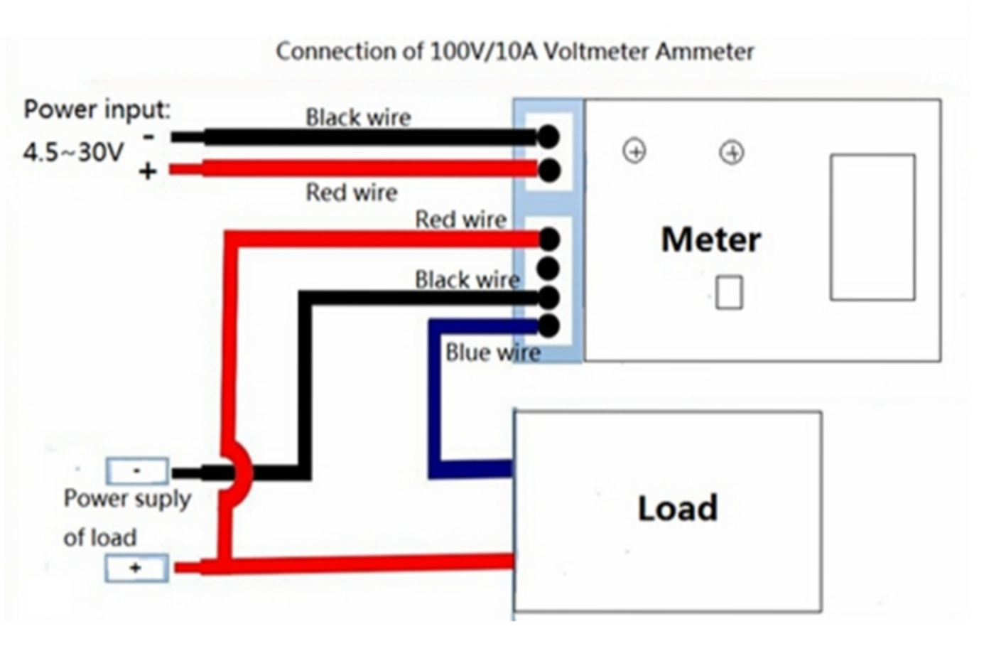 VoltmeterAmmeterModule_connections