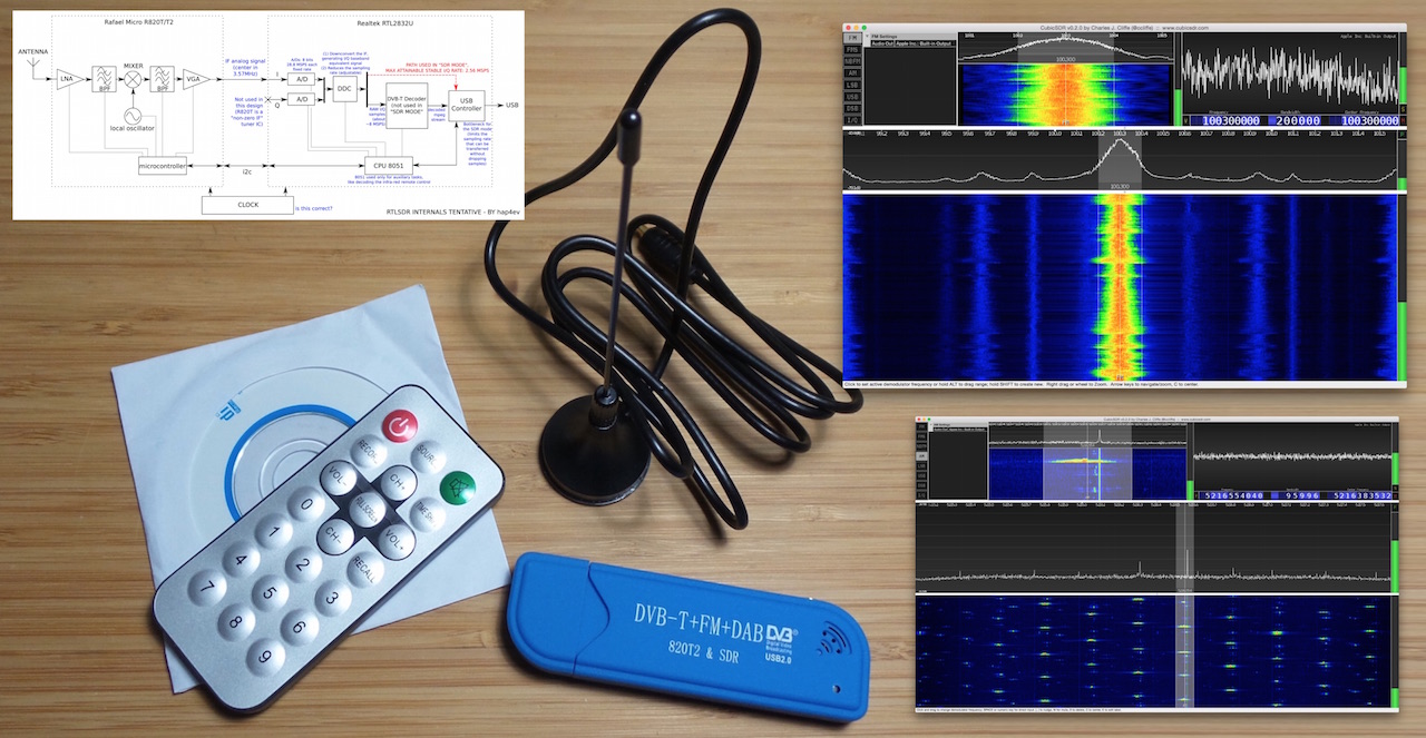 RTL-SDR Dongles (RTL2832U) - Software - Installieren