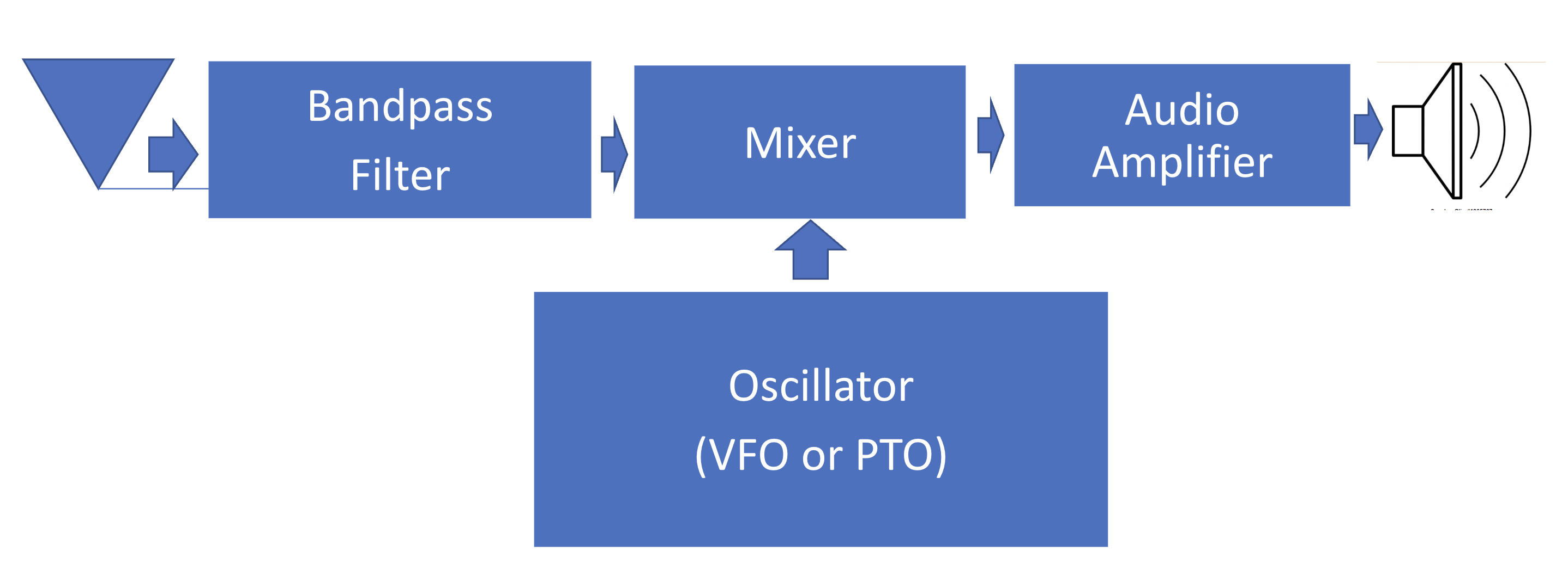 block-diagram