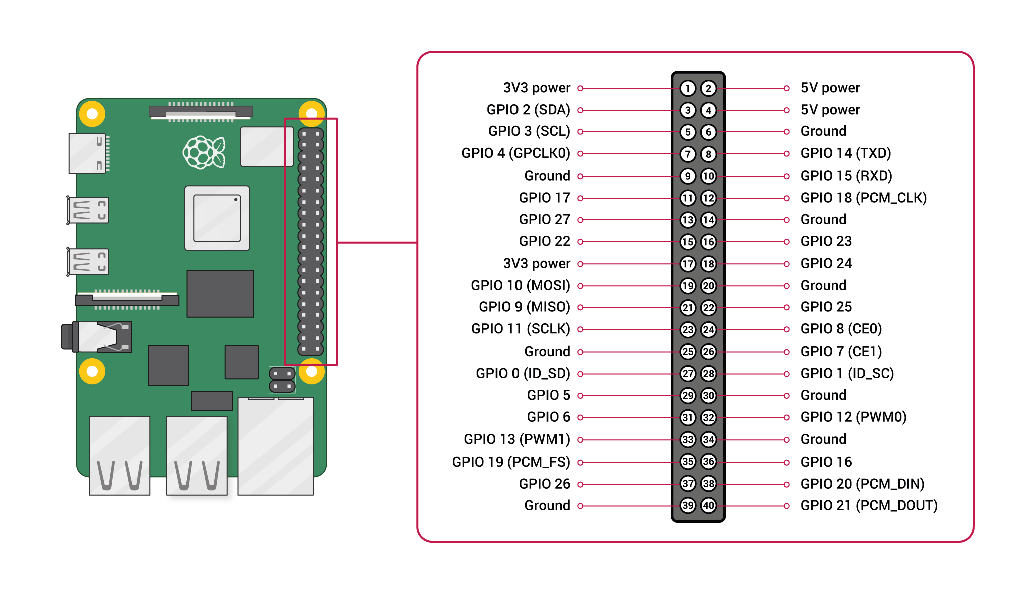 rpi-gpio-pinout-diagram-1