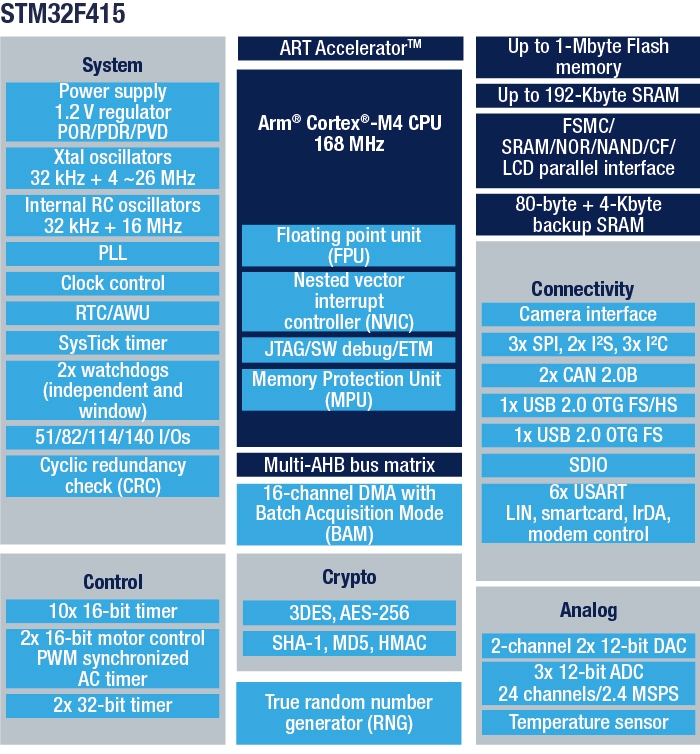 en.bd_stm32f415_1mb.jpg