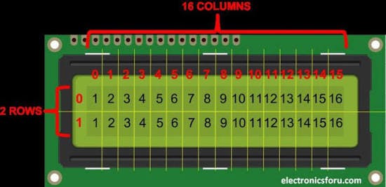 lcd_column_row_arrangement