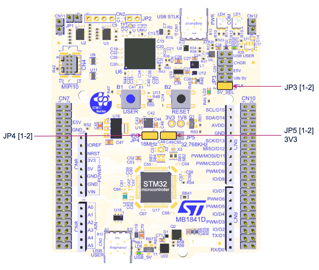 board-config