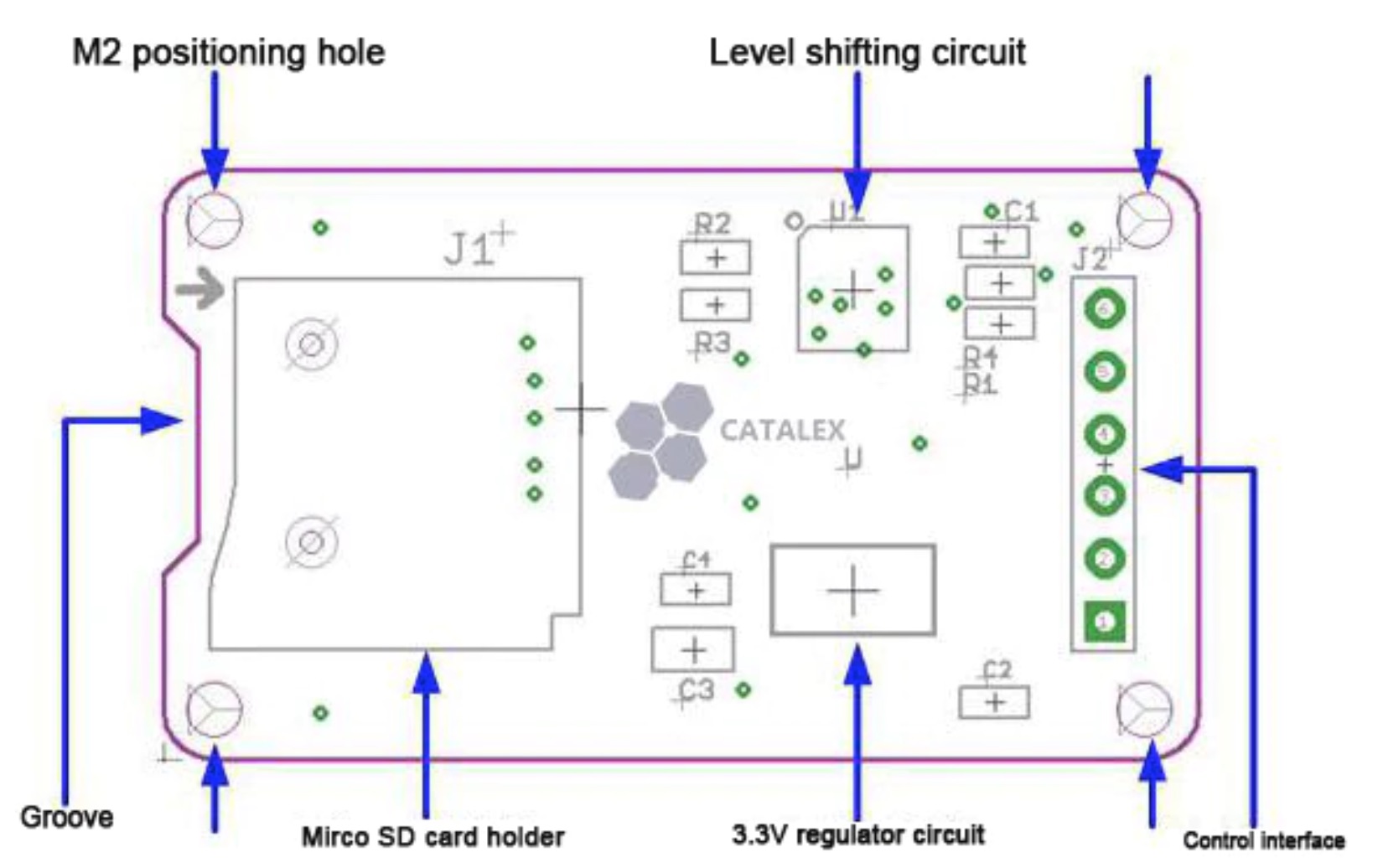 module_functional