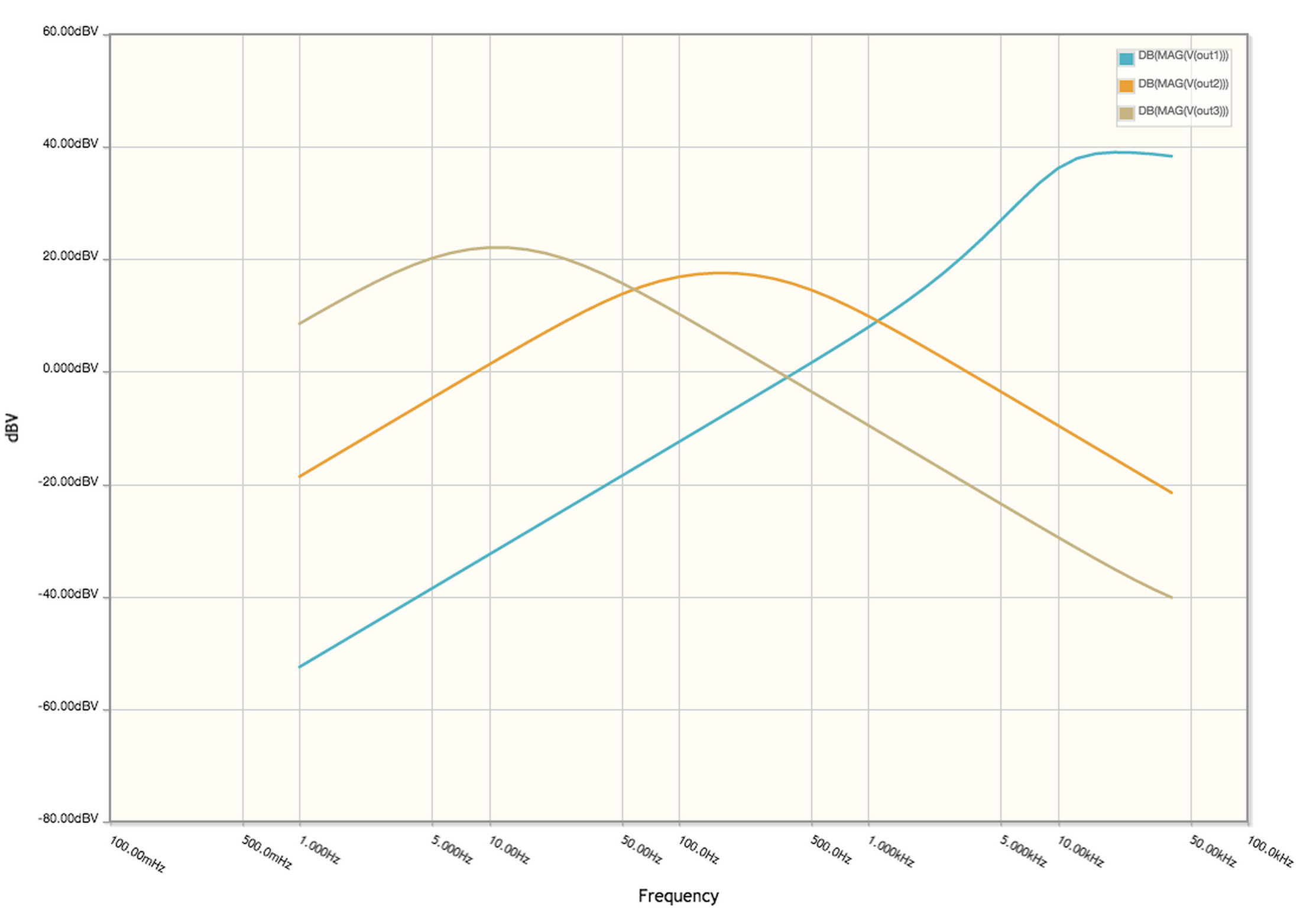 Filter Frequency Response