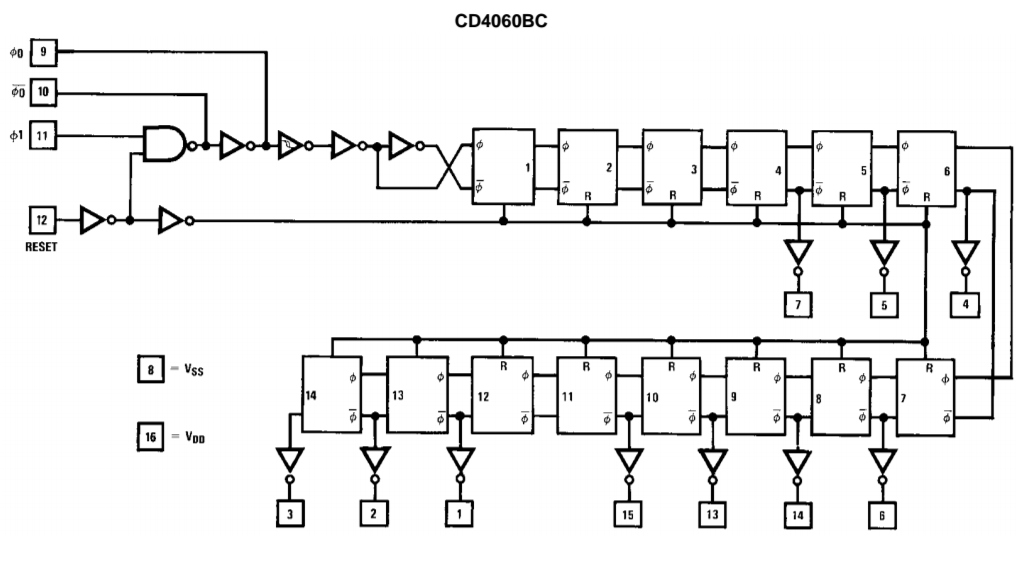 CD4060_functional