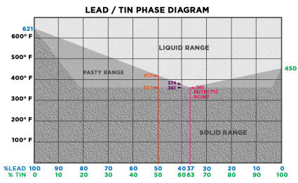 phasediagram