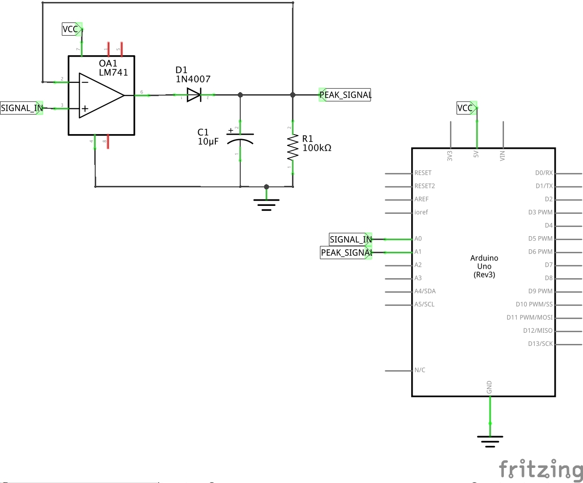 The Schematic