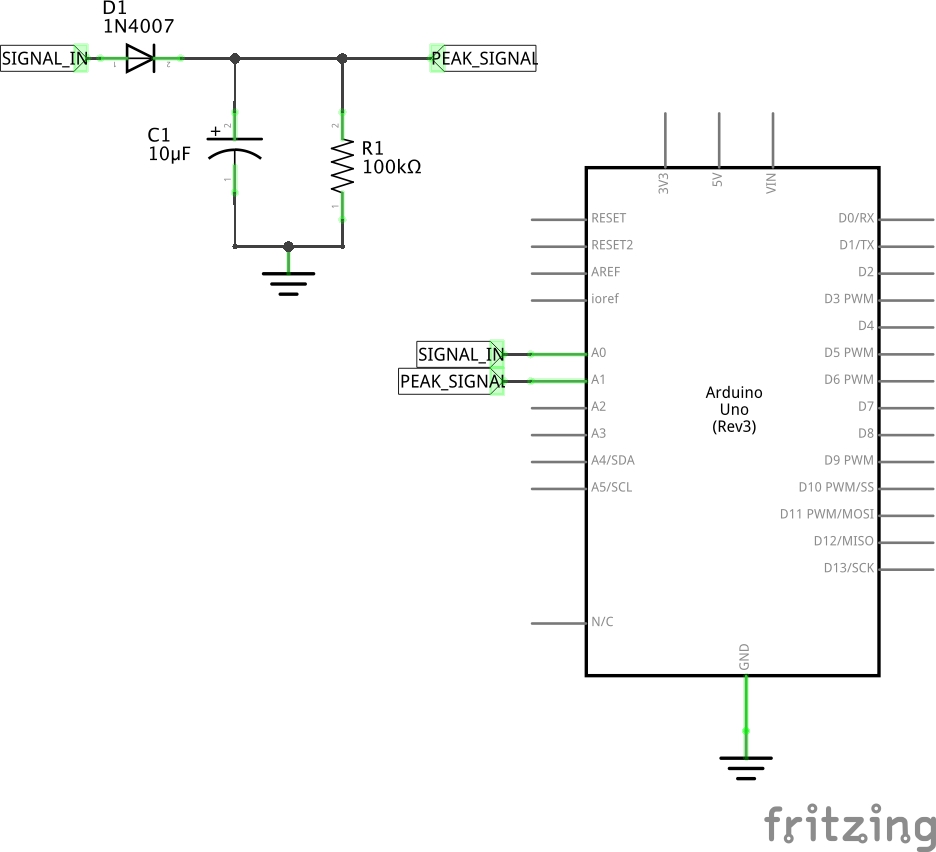 The Schematic