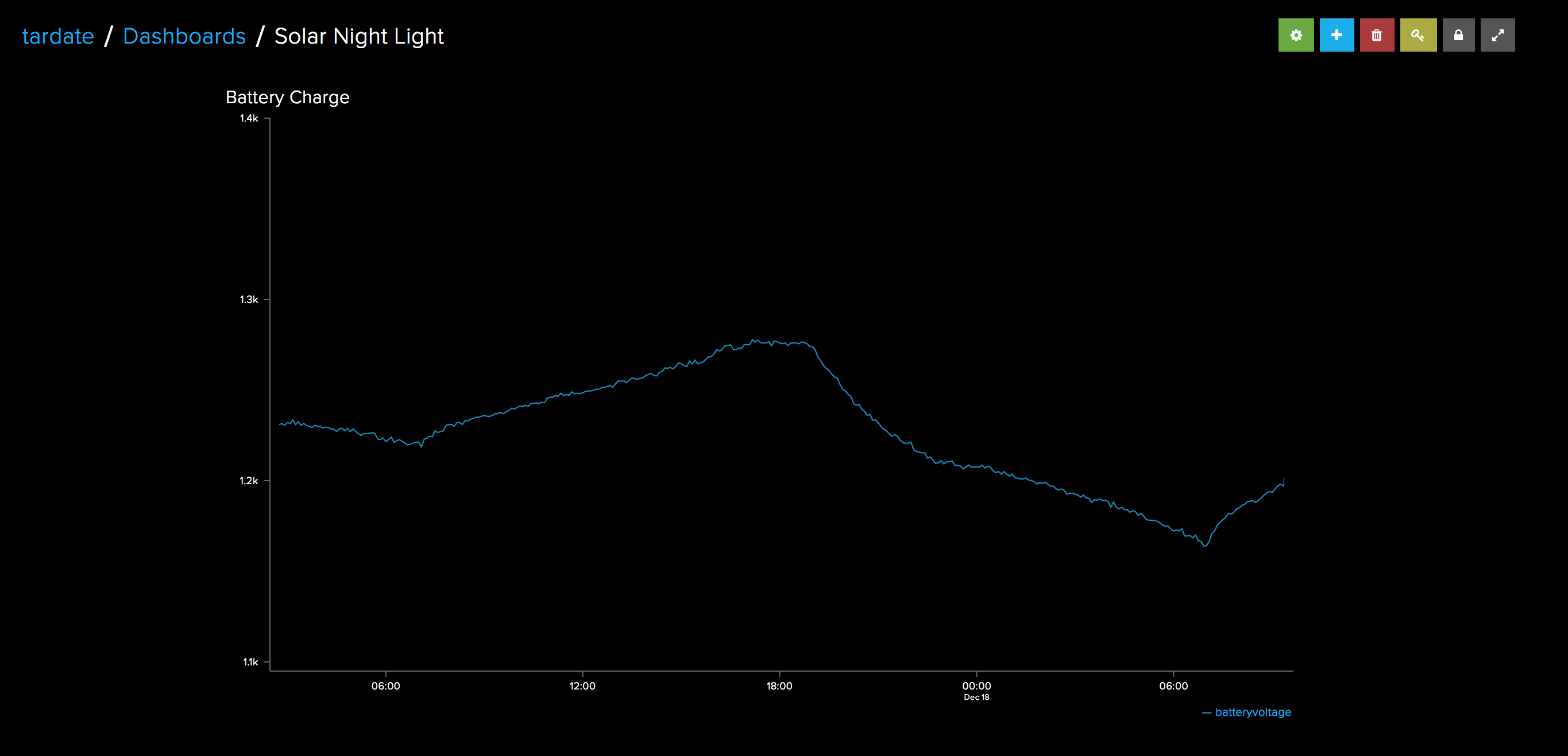 battery_voltage_chart