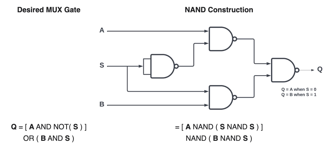 and-with-nand