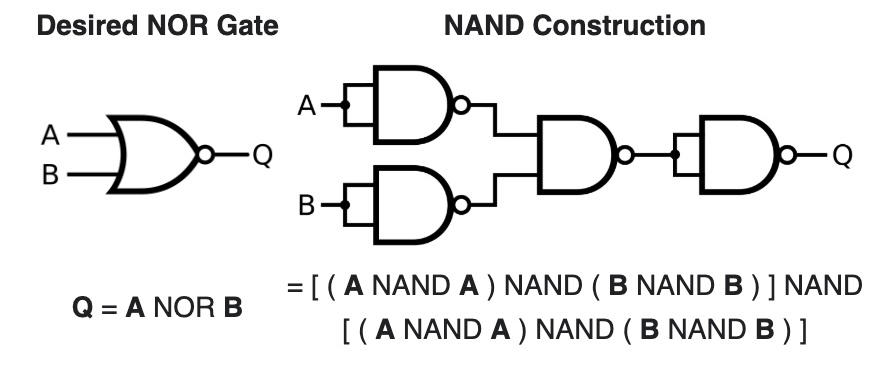 nor-with-nand