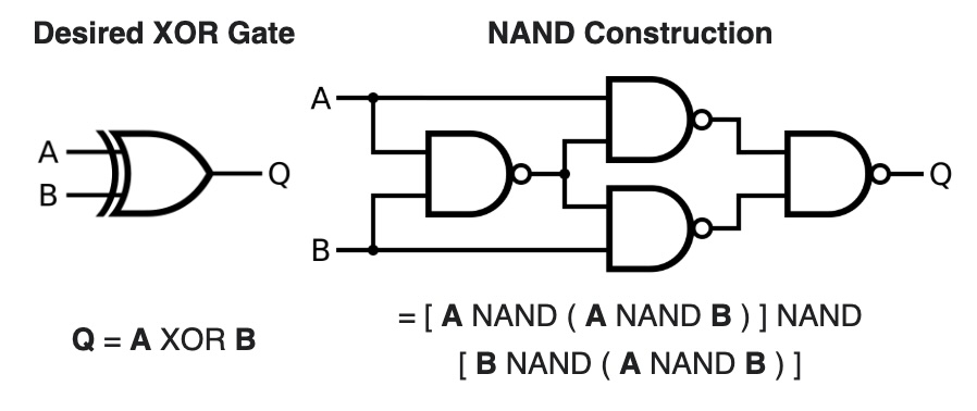 xor-with-nand