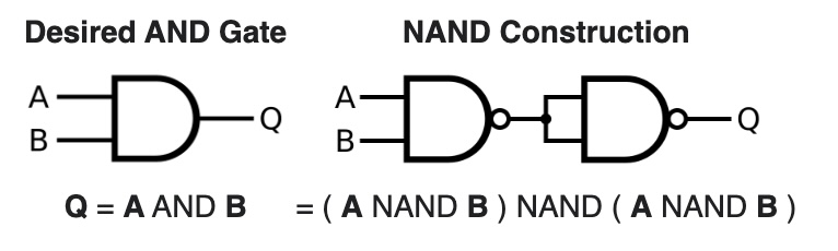 and-with-nand