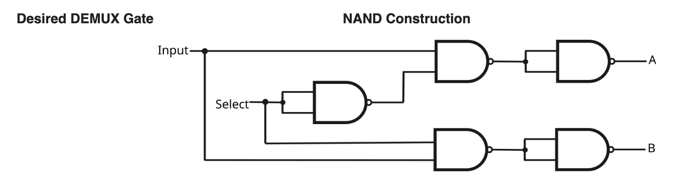and-with-nand