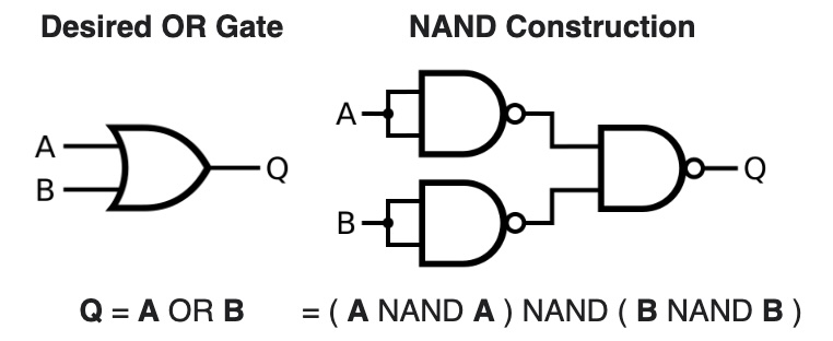 or-with-nand