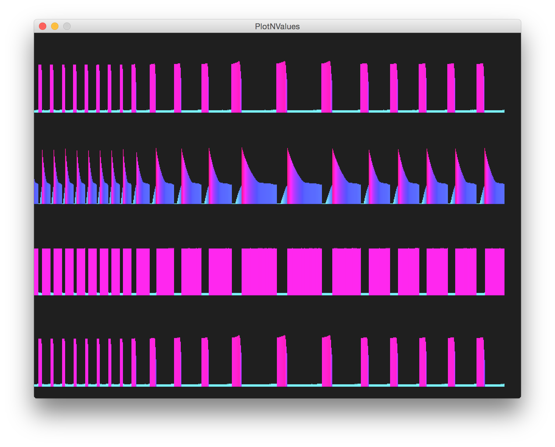 processing trace