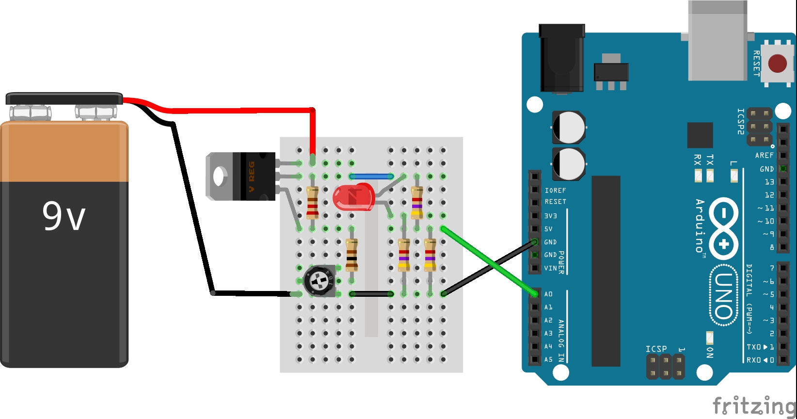 The Breadboard