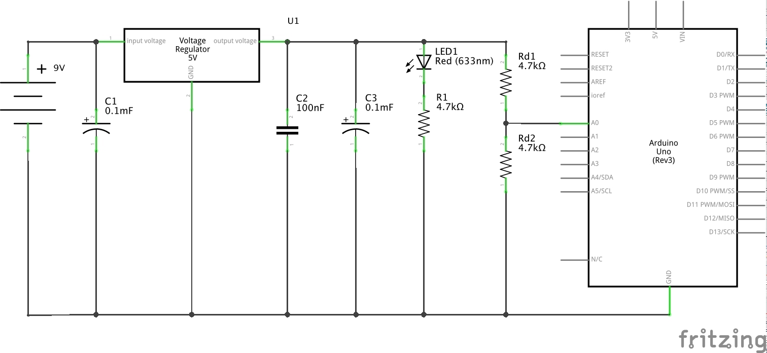 The Schematic