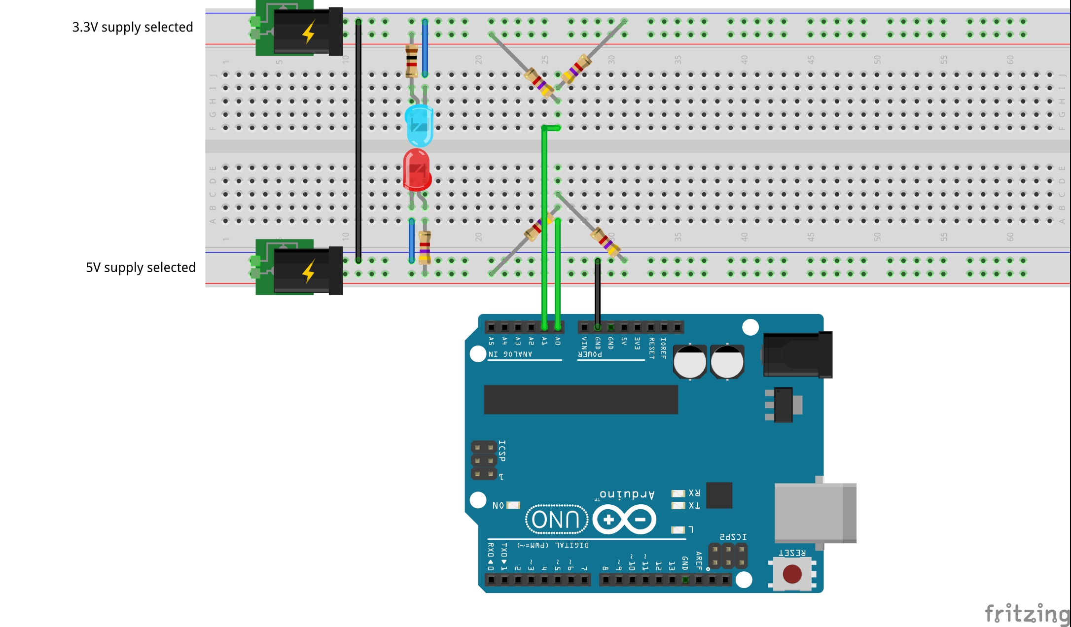 The Breadboard