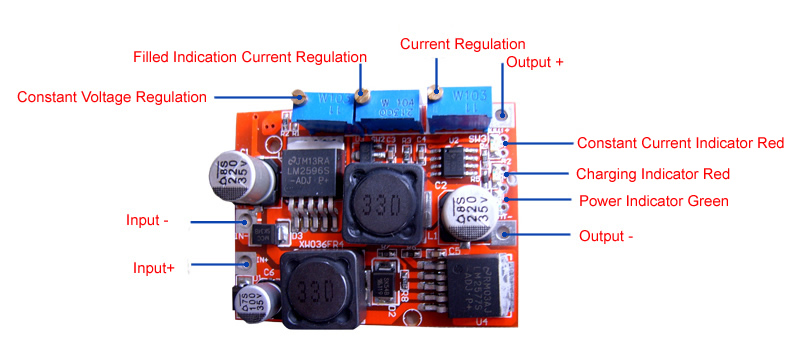 module_annotated