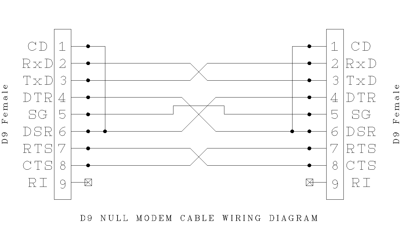 D9_Null_Modem_Wiring