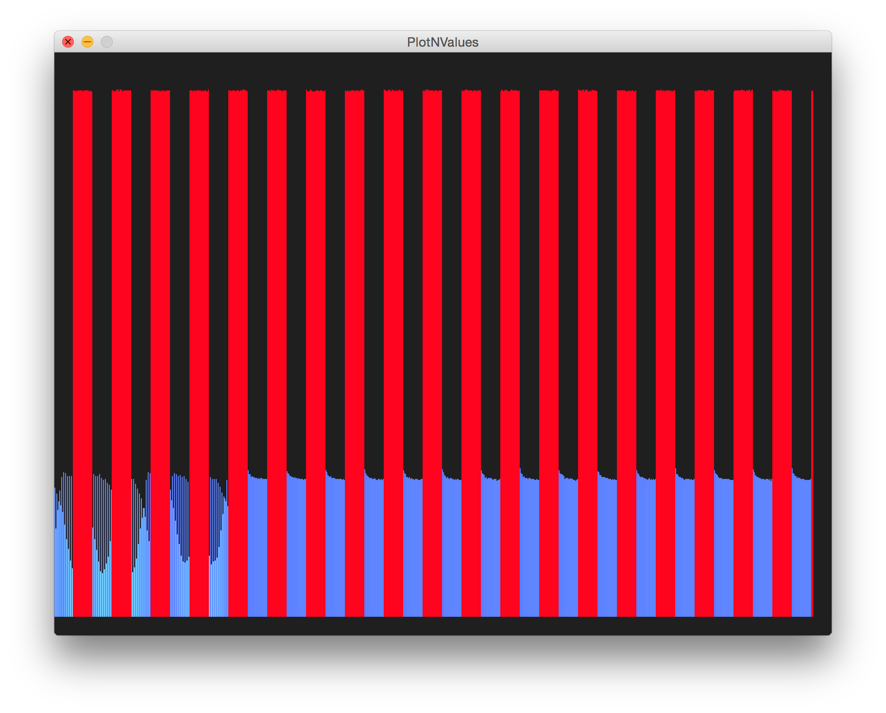 processing trace