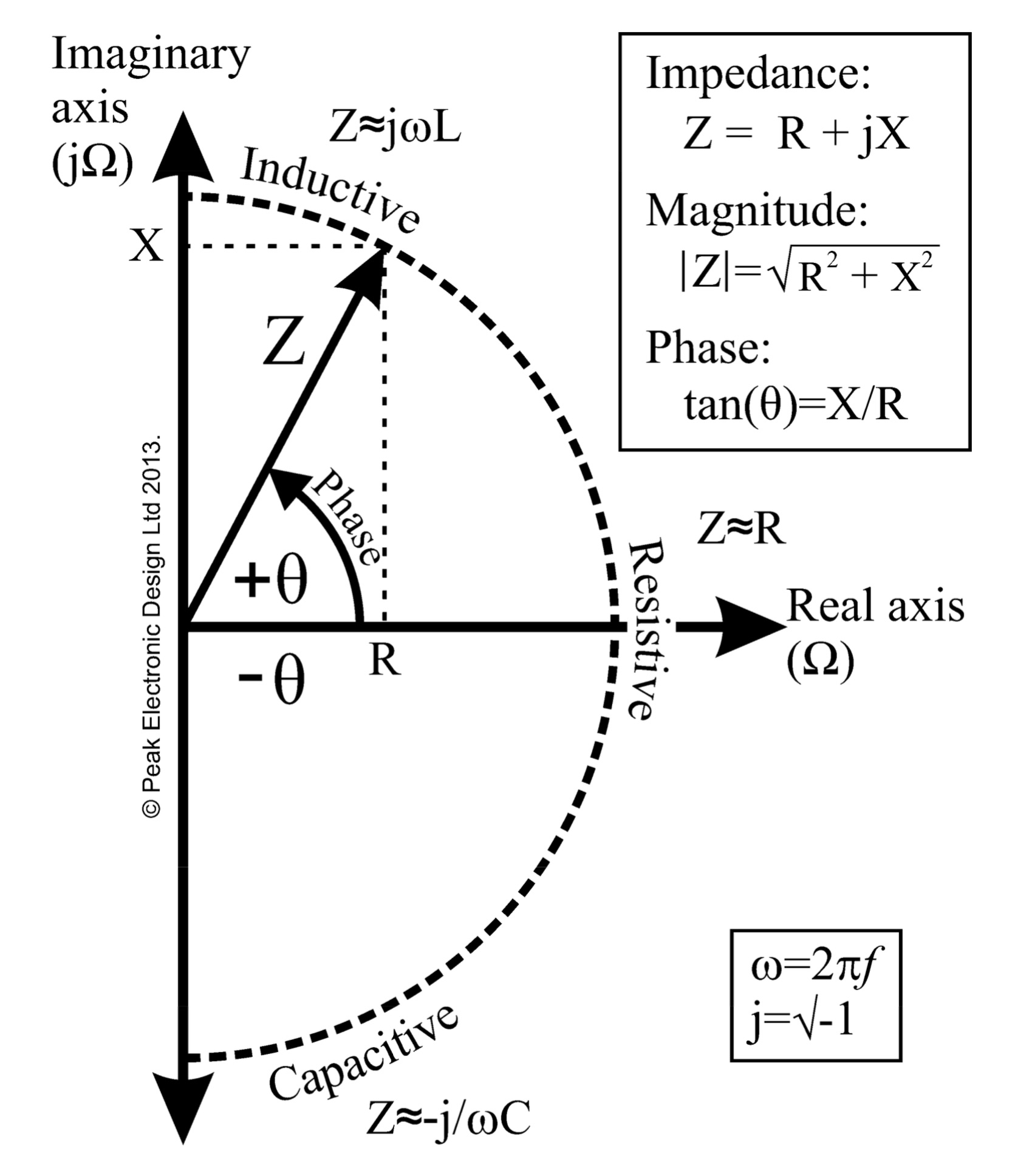 complex_impedance