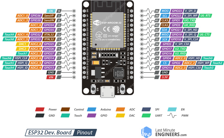 ESP32-DevKitC V4 Getting Started Guide - ESP32 - — ESP-IDF