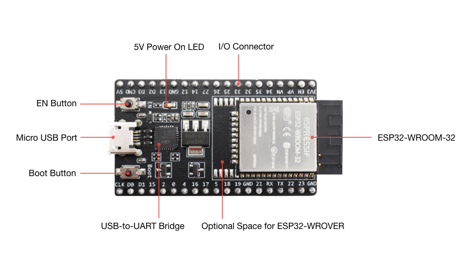 ESP32 Low Power Device Design - Part 1 - Squix - TechBlog