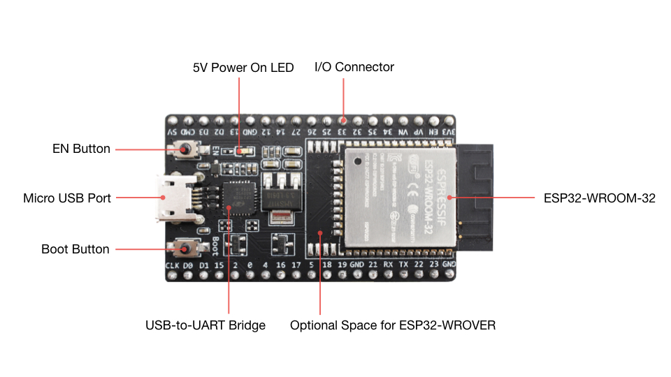 esp32-devkitc-functional-overview