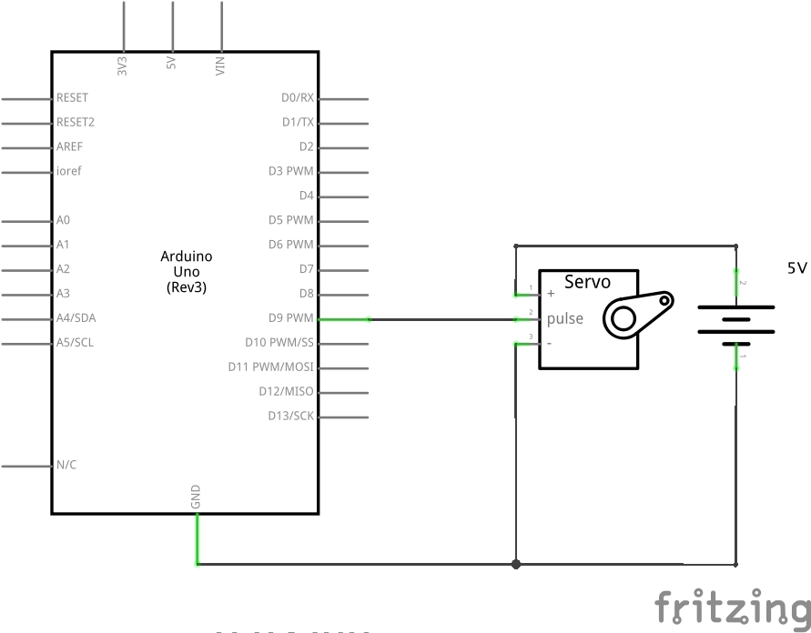 The Schematic