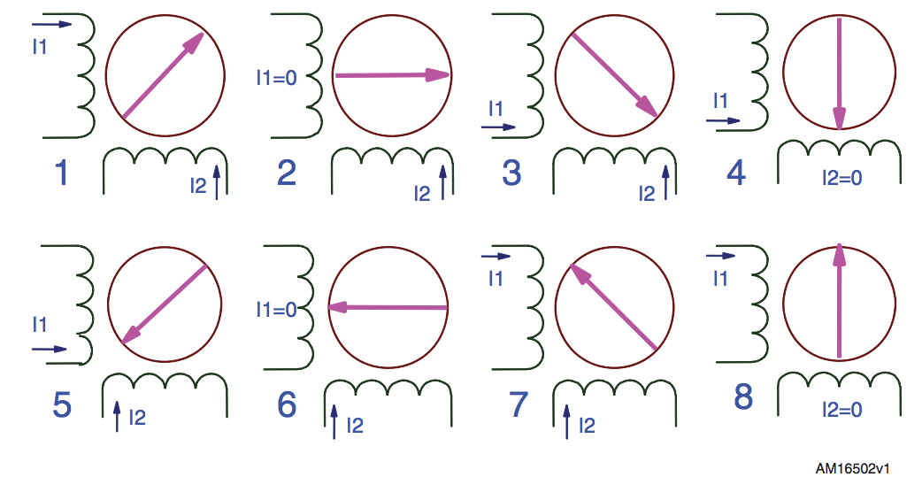 bipolar_half_step_sequence.png