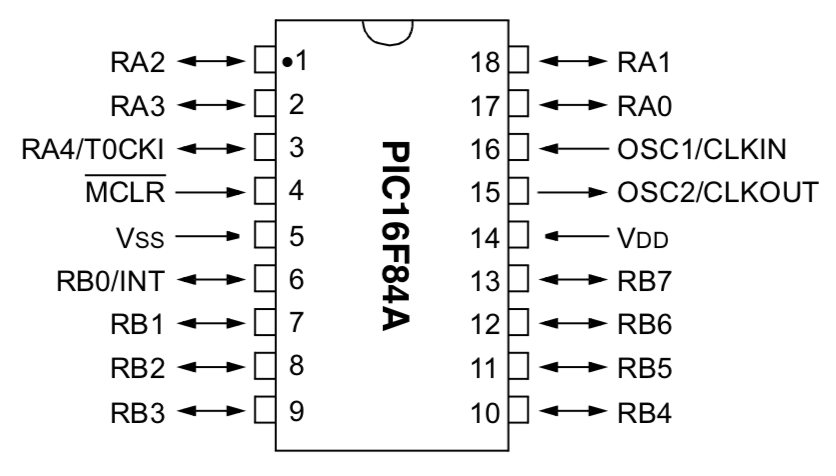 PIC16F84A_pinout