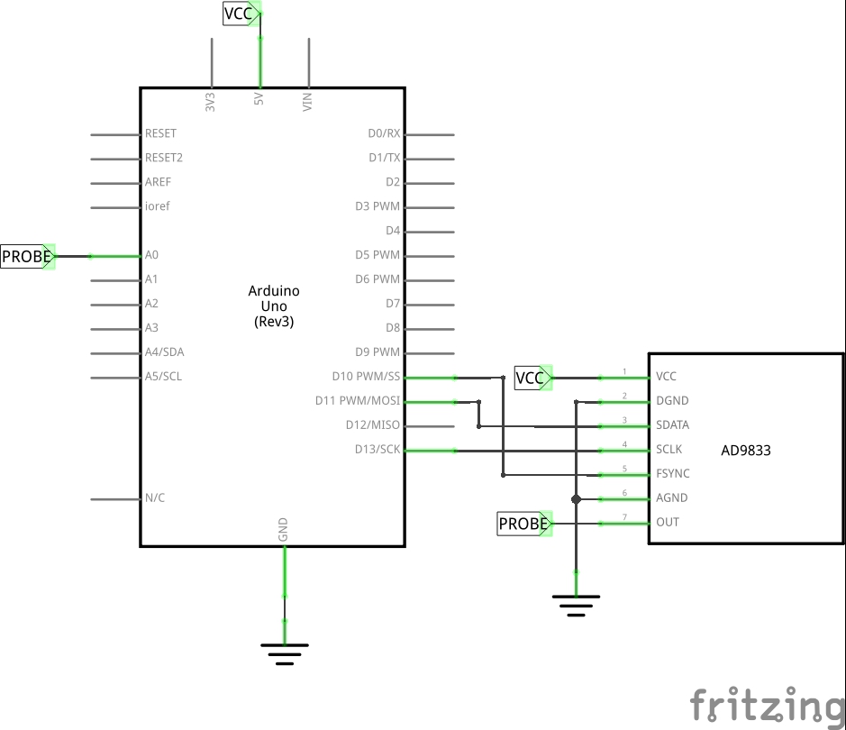 The Schematic