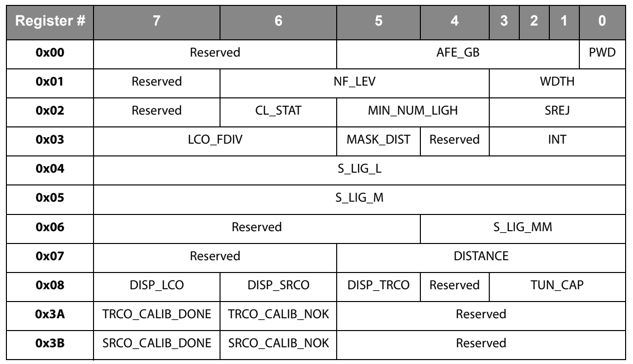 AS3935_register_map