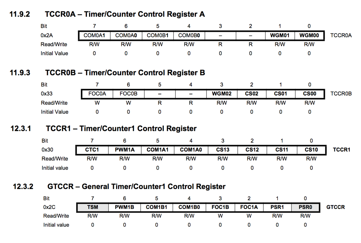 TCCR_summary