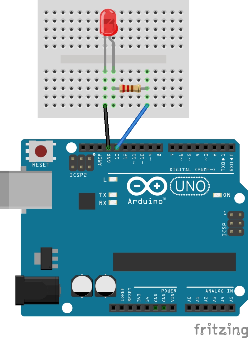 The Breadboard