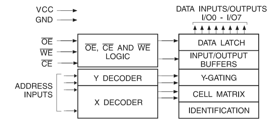 AT28C16_block_diagram