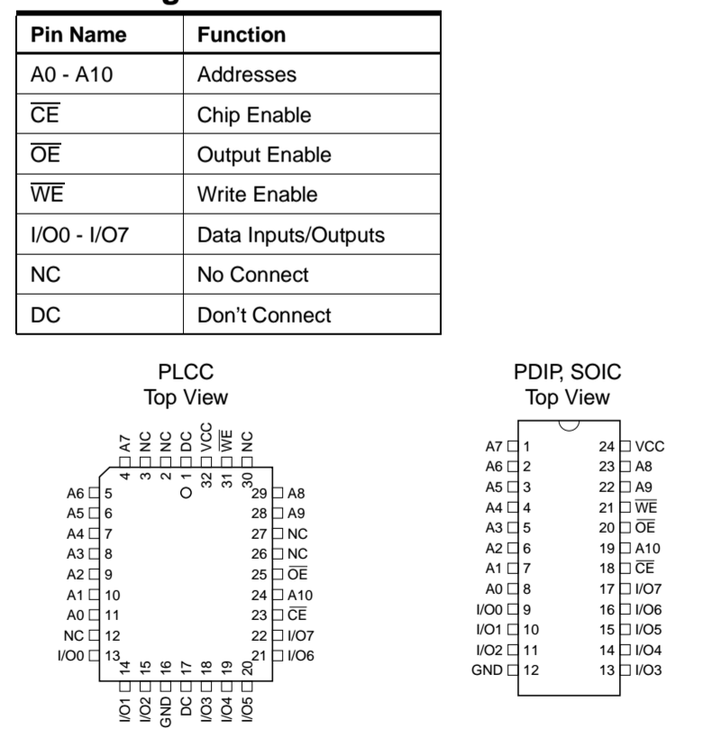 AT28C16_pin_configuration