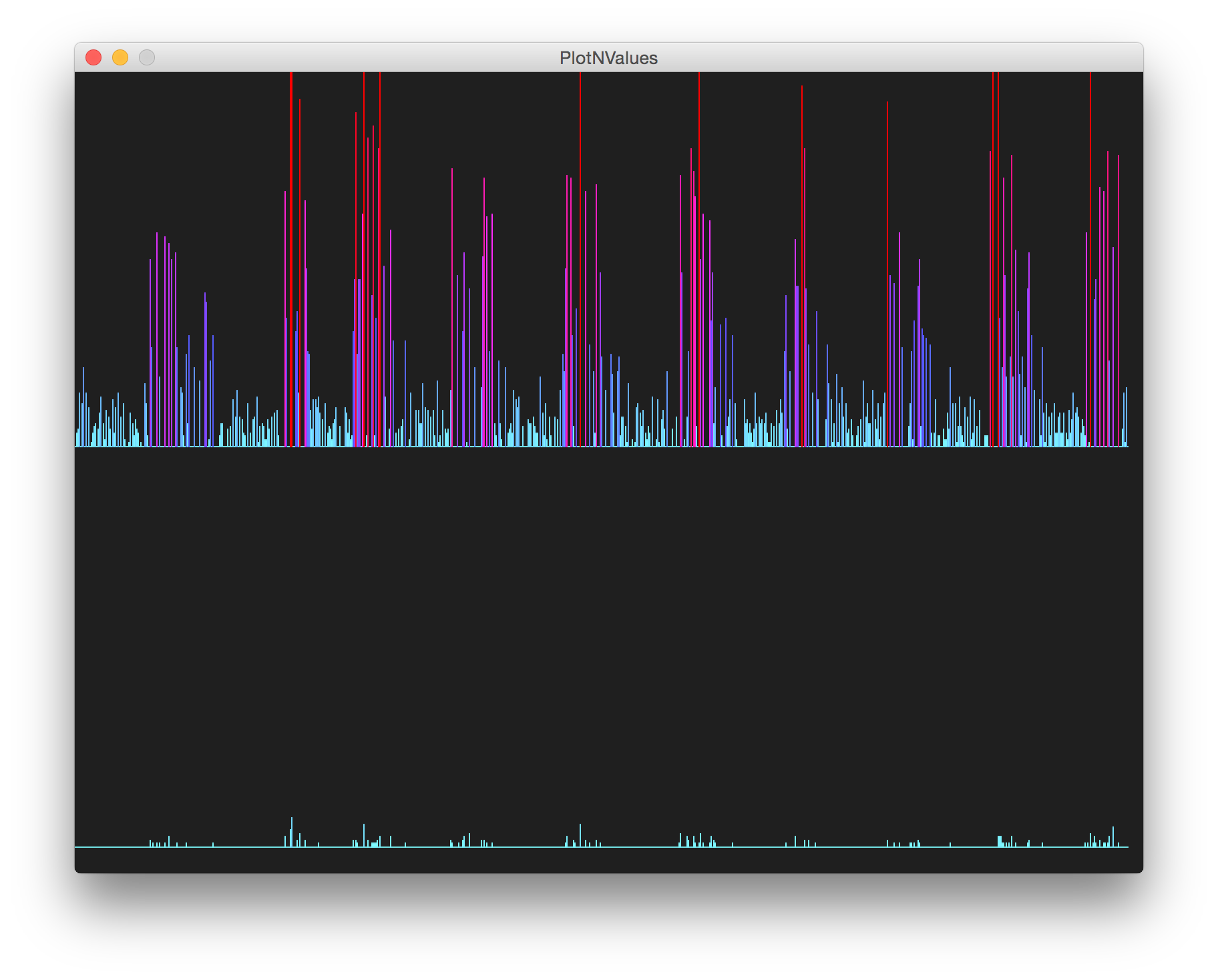 processing trace