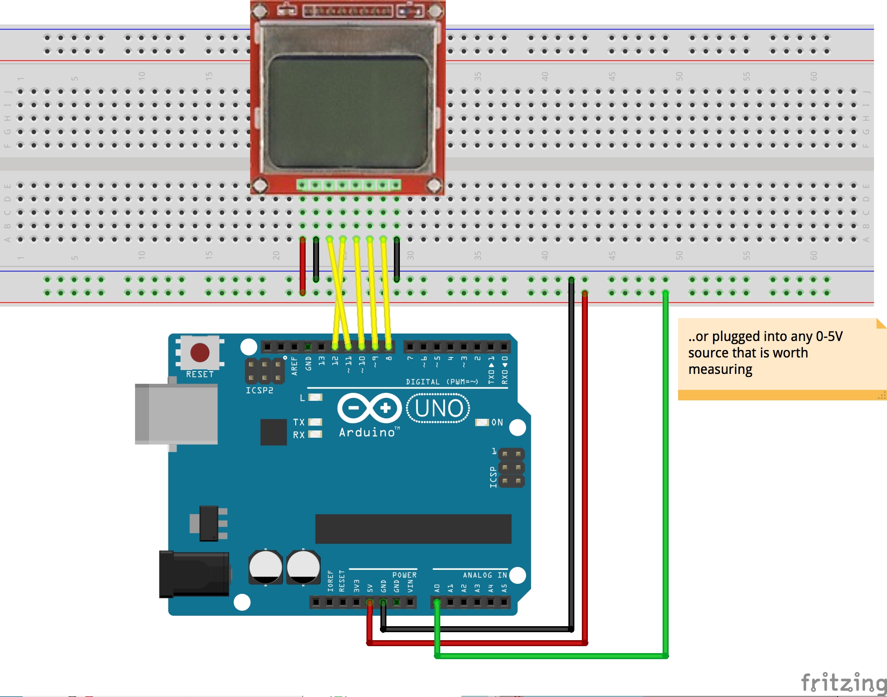 The Breadboard