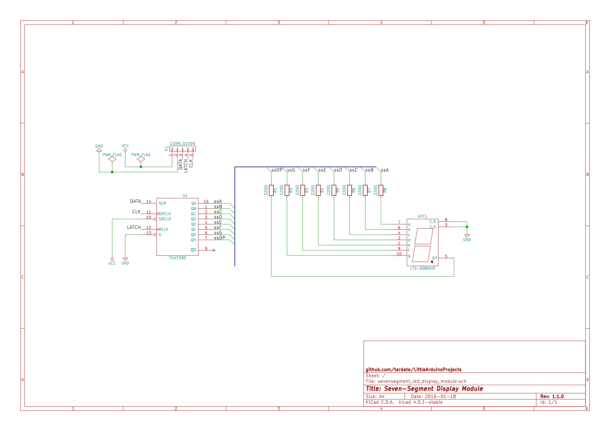 The Schematic